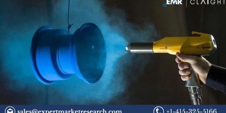 Powder Coatings Market