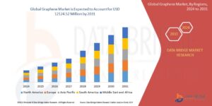 Graphene Market: Trends, Growth, and Future Prospects