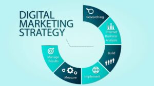 Digital Marketing services