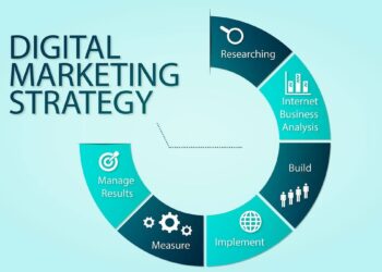Digital Marketing services