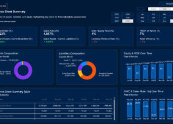 Power BI Dashboard Templates