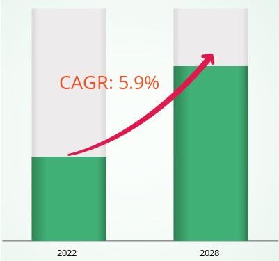 North America Wound Care Market