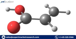 Acrylic Acid Market