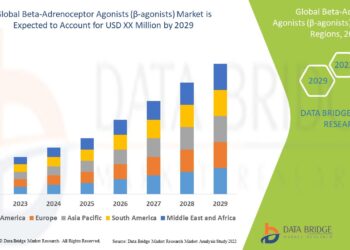 Beta-Adrenoceptor Agonists Market Sees Global Growth Driven by Respiratory Disorder Prevalence
