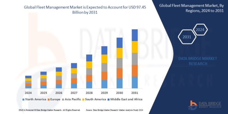 Fleet Management Market Accelerates with Innovations in Telematics and Electrification