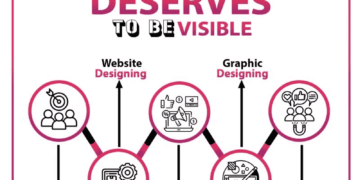 Stand Out Online: 5 Essential Digital Services Every Brand Needs