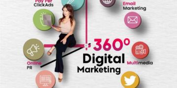 Unlock Your Business Potential with Expert Digital Marketing Services