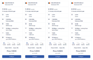 $5 Linux VPS Hosting