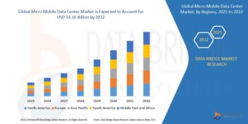 Micro Mobile Data Center Market