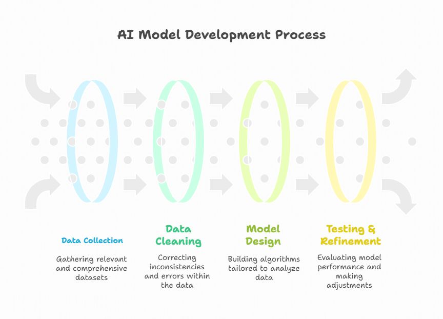 ai-use-in-training
