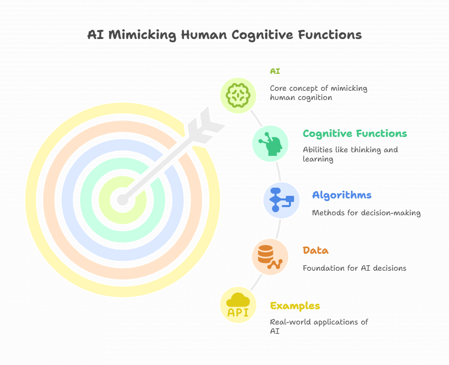 ai-explanation-diagram